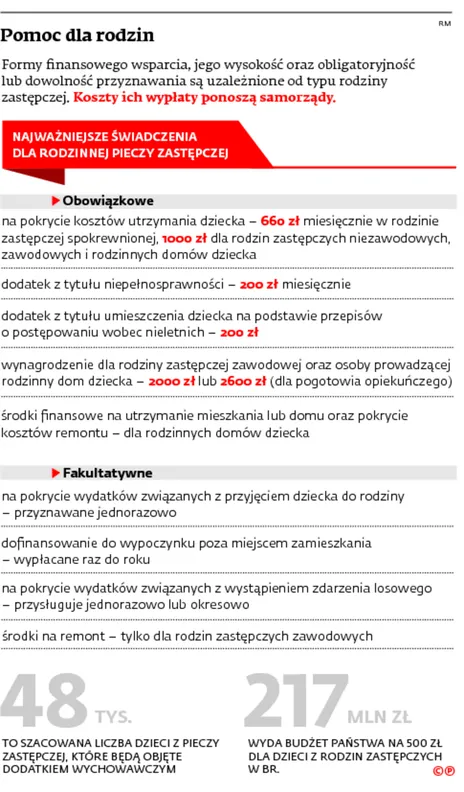 2491391-pomoc-dla-rodzin.jpg