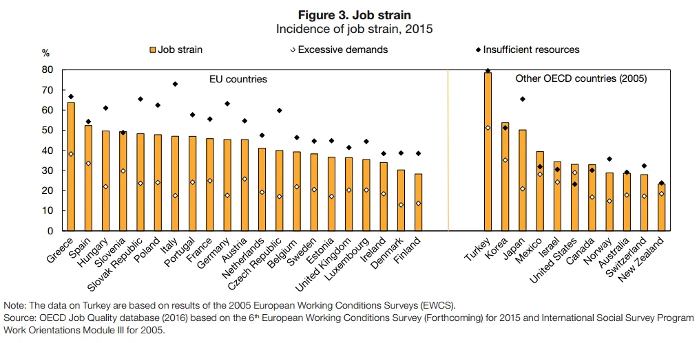 2500527-oecd-stres-w-pracy.png
