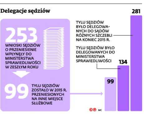 2503310-delegacje-sedziow.jpg