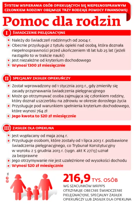 Pomoc dla rodzin