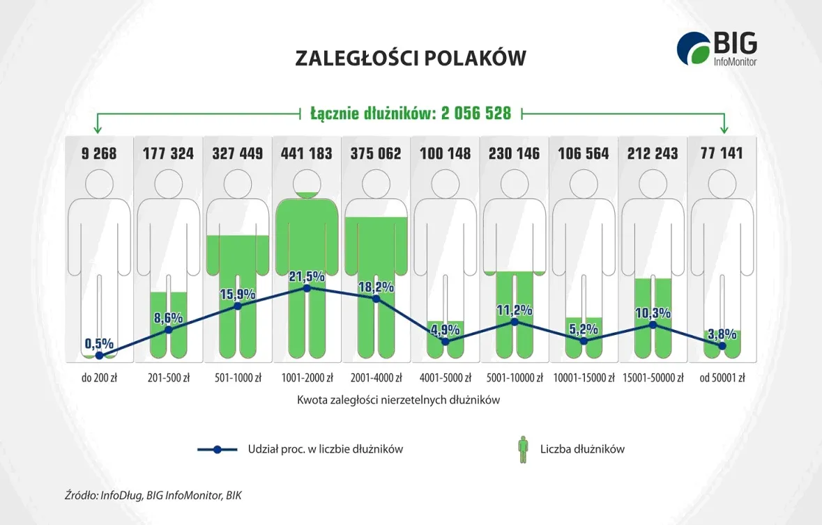 2506262-zaleglosci-polakow.jpg