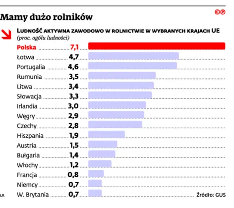 2509688-mamy-duzo-rolnikow.jpg