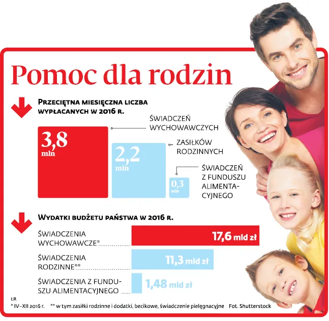 2942349-pomoc-dla-rodzin.jpg