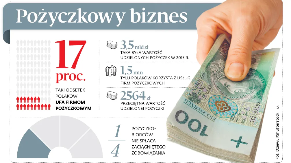 2950747-pozyczkowy-biznes.jpg