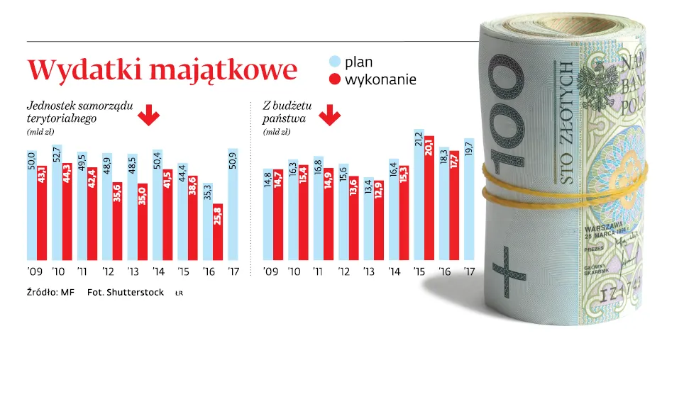 2973320-wydatki-majatkowe.jpg