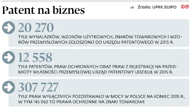 2991317-patent-na-biznes.jpg