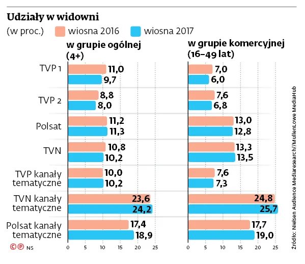 3016242-udzialy-w-widowni.jpg