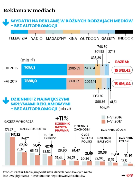 3035808-reklama-w-mediach.jpg