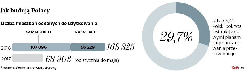 3053119-jak-buduja-polacy.jpg