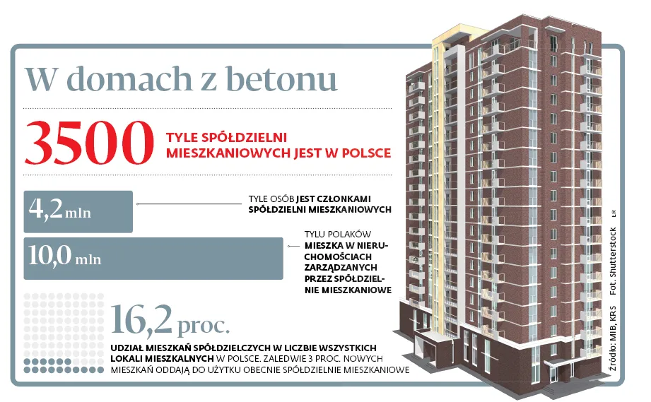 3090443-w-domach-z-betonu.jpg