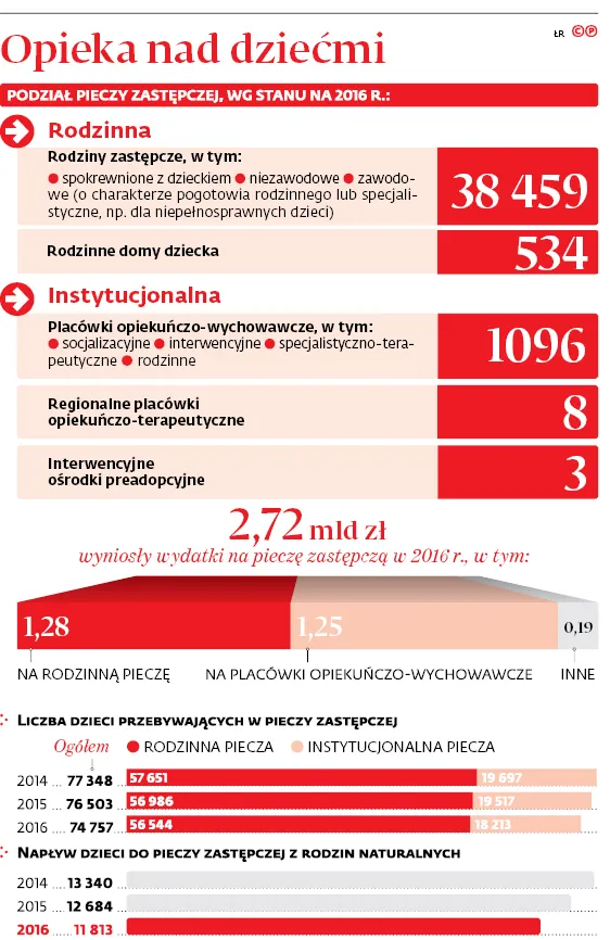 3134428-opieka-nad-dziecmi.jpg