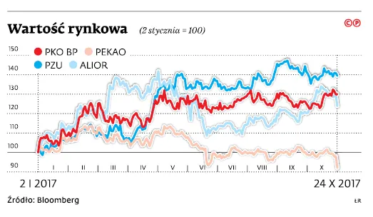 Fuzja Pekao i Alioru, czyli łączenie firm o różnym modelu działania