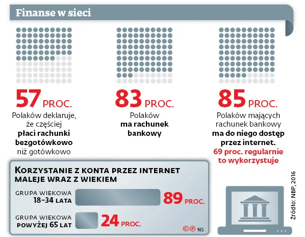 3148767-finanse-w-sieci.jpg