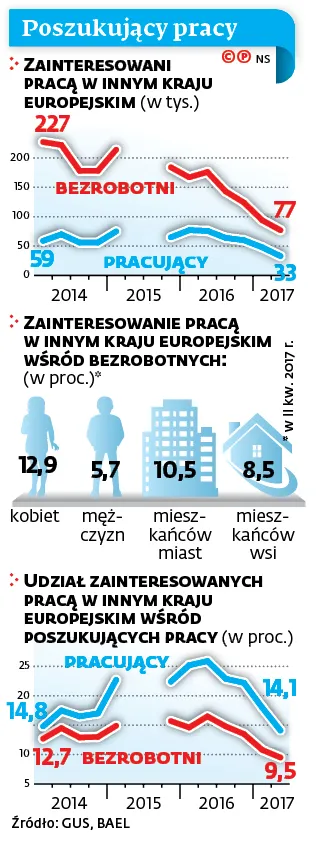 3166467-poszukujacy-pracy.jpg