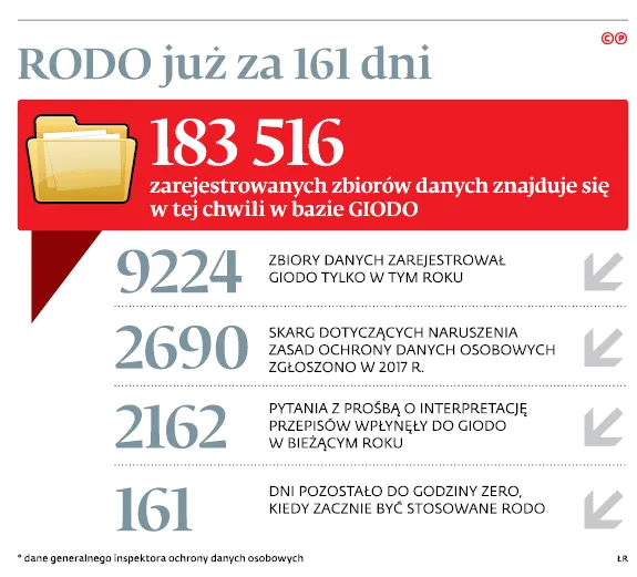3194967-rodo-juz-za-16-dni.jpg