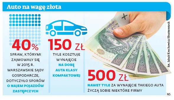 3207770-auto-na-wage-zlota.jpg