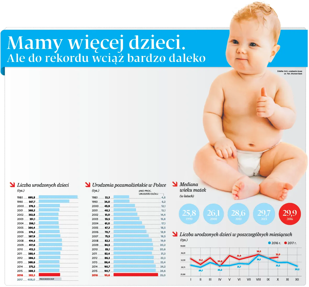 3210519-mamy-wiecej-dzieci.jpg
