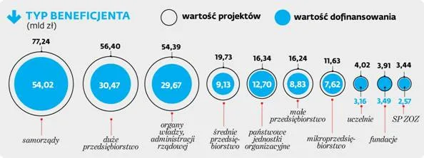 3217963-typ-beneficjenta.jpg