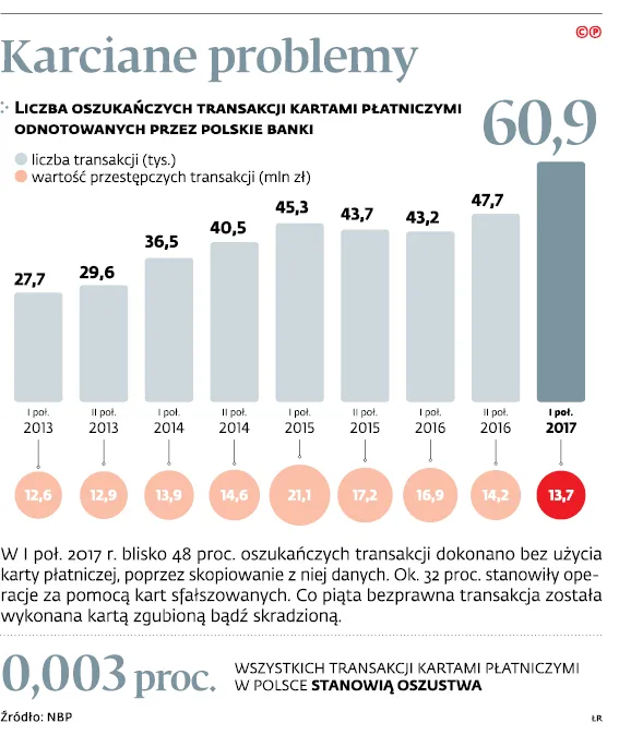 3221356-karciane-problemy.jpg