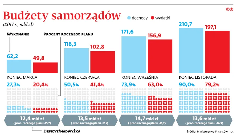 3224846-budzety-samorzadow.jpg