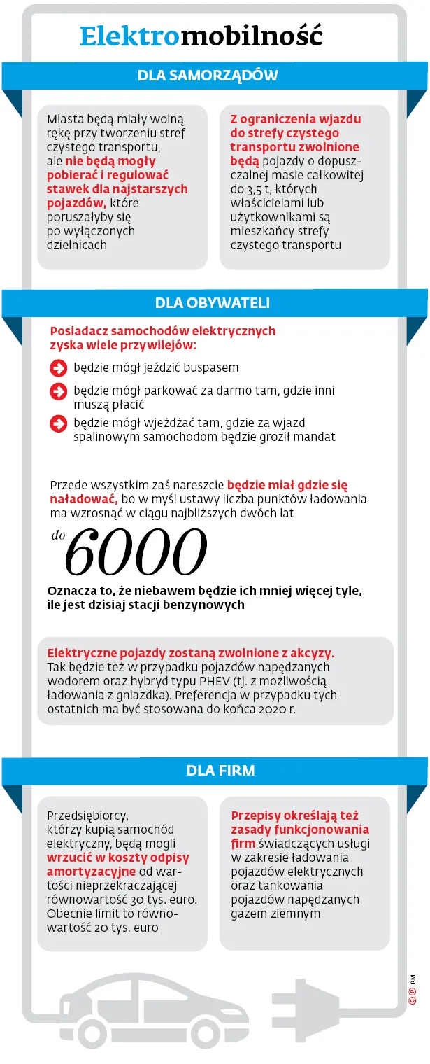 3227835-elektromobilnosc.jpg