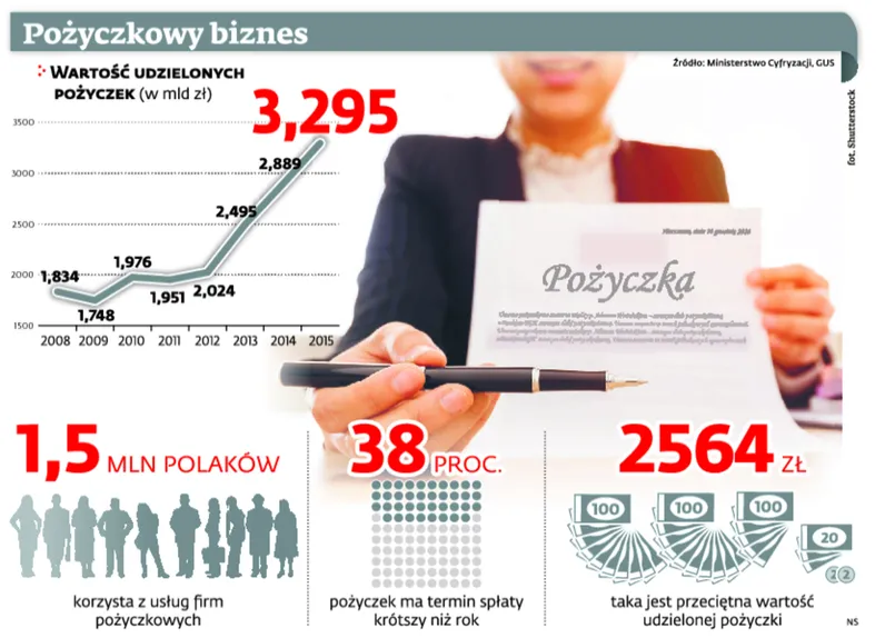 2749091-pozyczkowy-biznes.jpg