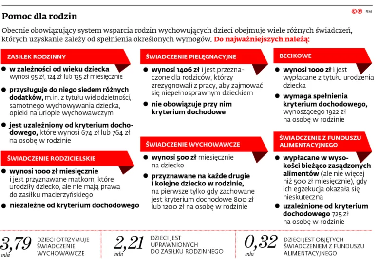 2780452-pomoc-dla-rodzin.jpg