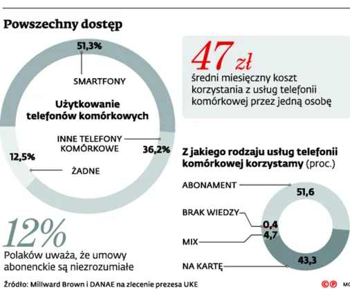 2810191-powszechny-dostep.jpg