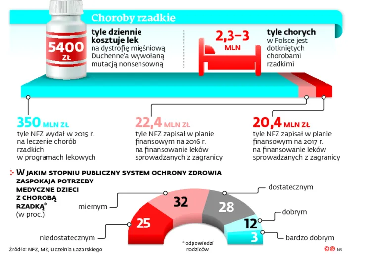 2812917-choroby-rzadkie.jpg