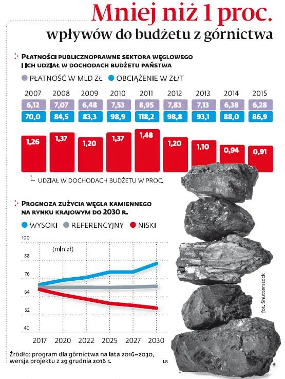 2831263-mniej-niz-1-proc.jpg