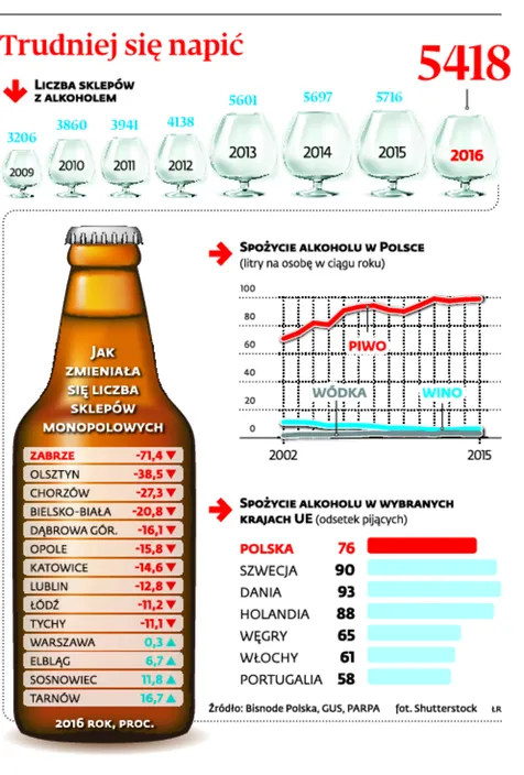 2851225-trudniej-sie-napic.jpg