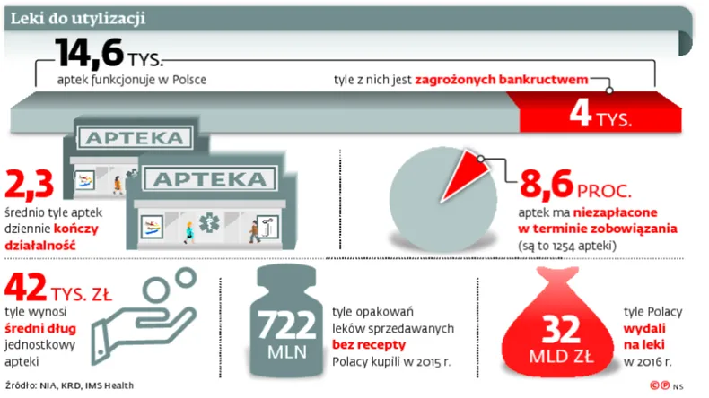 2851266-leki-do-utylizacji.jpg