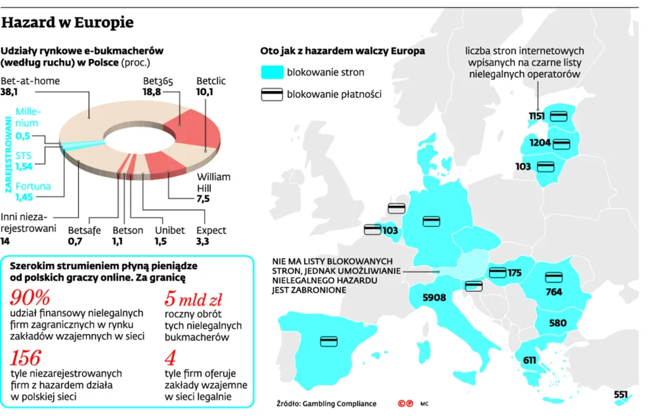 2872869-hazard-w-europie.jpg