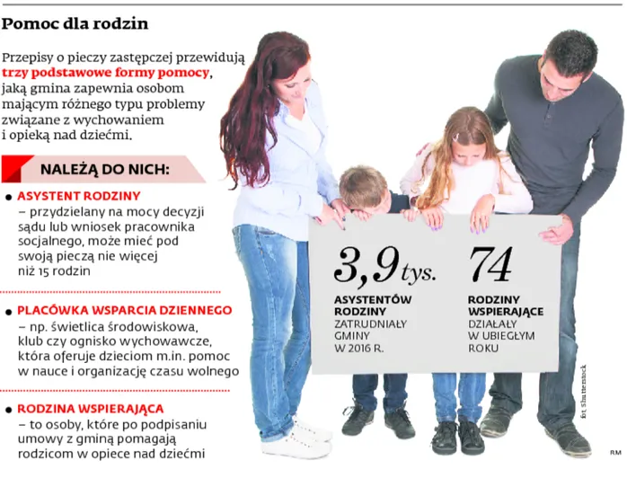 2891823-pomoc-dla-rodzin.jpg