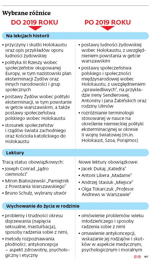 3239005-wybrane-roznice.jpg