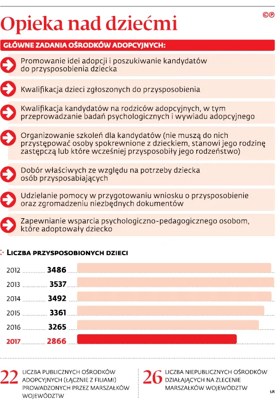 3243107-opieka-nad-dziecmi.jpg