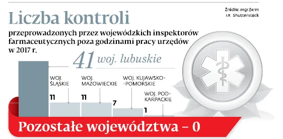 3244929-liczba-kontroli.jpg
