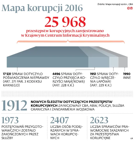 3252997-mapa-korupcji-2016.jpg