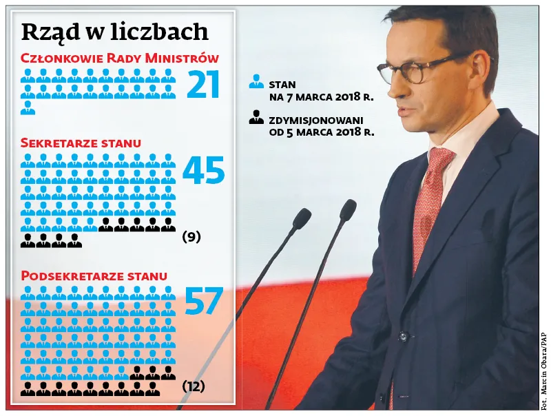 3294343-rzad-w-liczbach.jpg