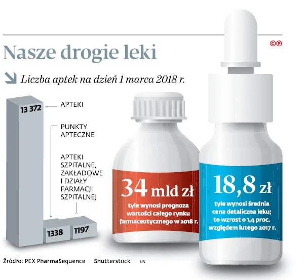3296000-nasze-drogie-leki.jpg