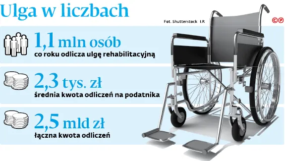 3332398-ulga-w-liczbach.jpg