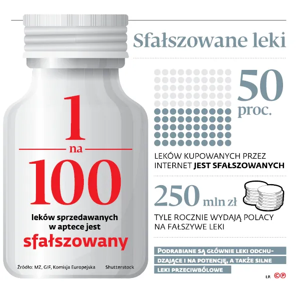 3347425-sfalszowane-leki.jpg