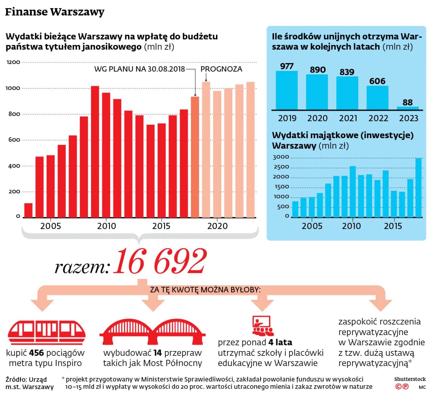 3662893-finanse-warszawy.jpg