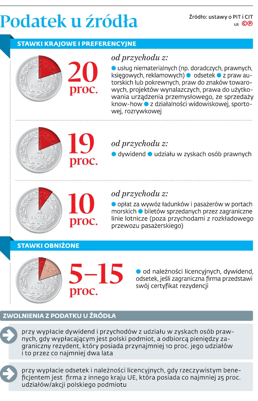 3586107-podatek-u-zrodla.jpg