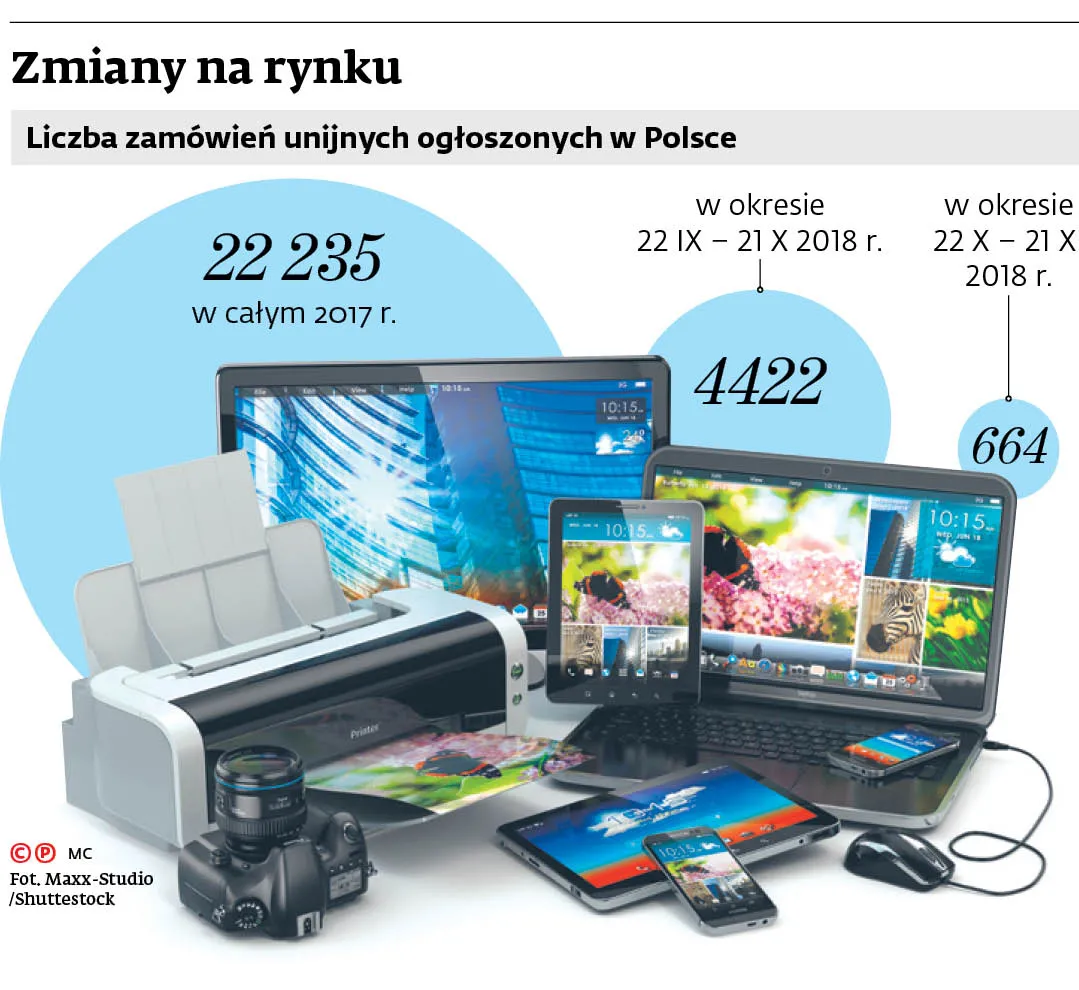 3913863-zmiany-na-rynku.jpg