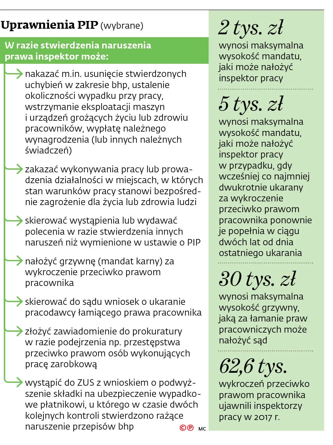 4088769-uprawnienia-pip.jpg