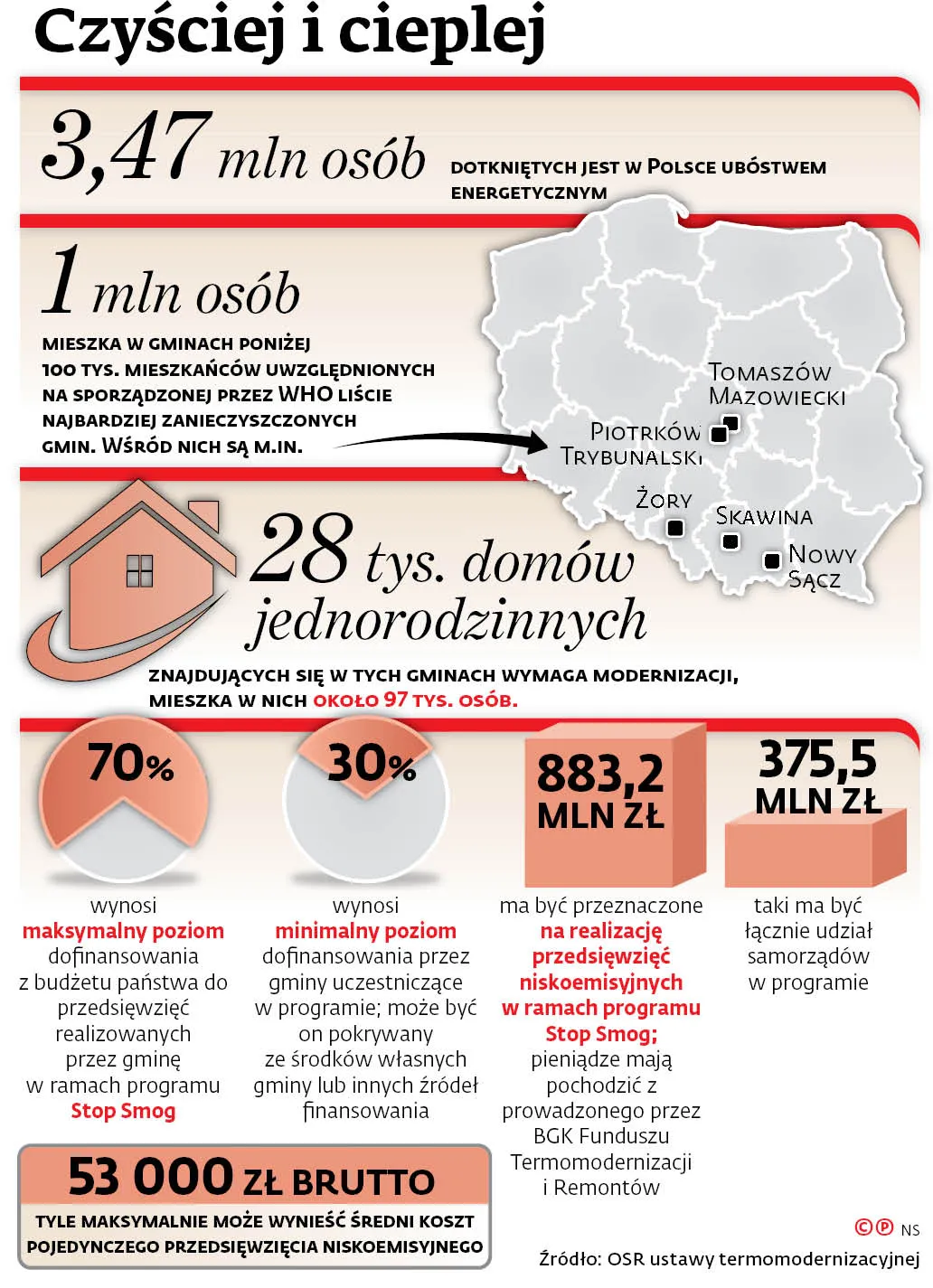 4146506-czysciej-i-cieplej.jpg