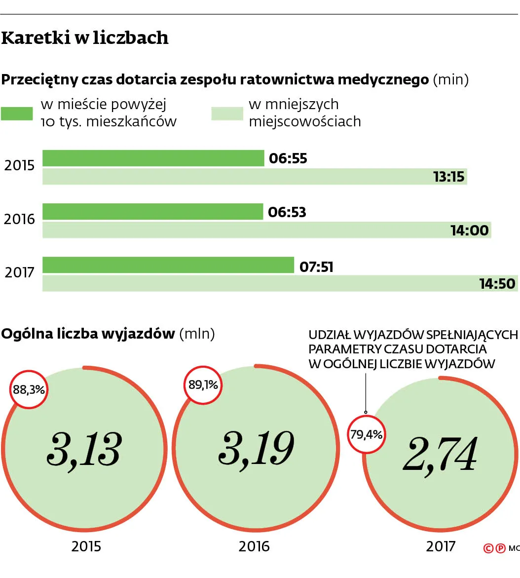 4147031-karetki-w-liczbach.jpg