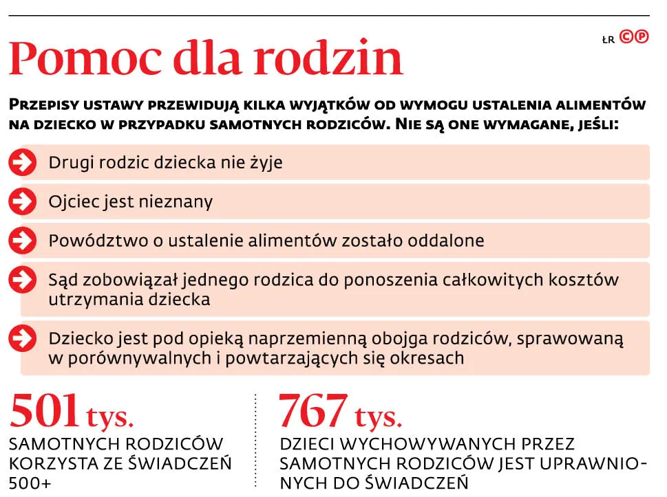 4154546-pomoc-dla-rodzin.jpg