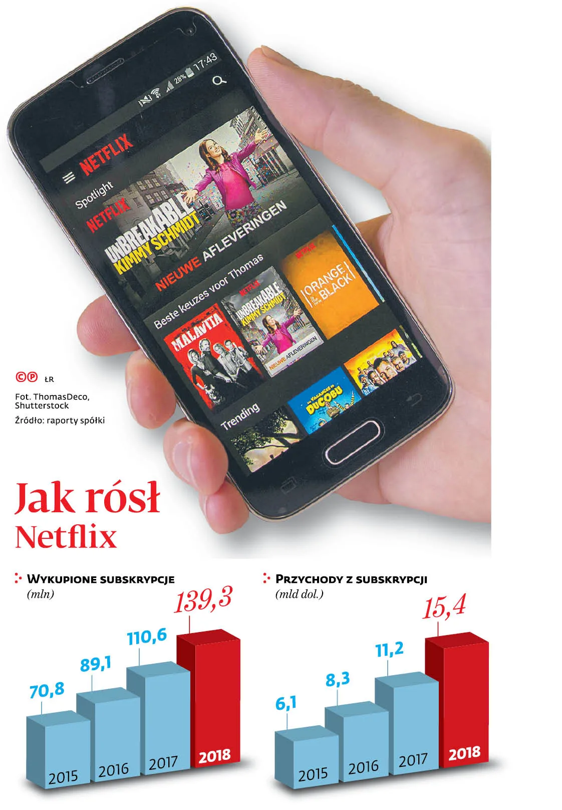 4155435-jak-rosl-netflix.jpg